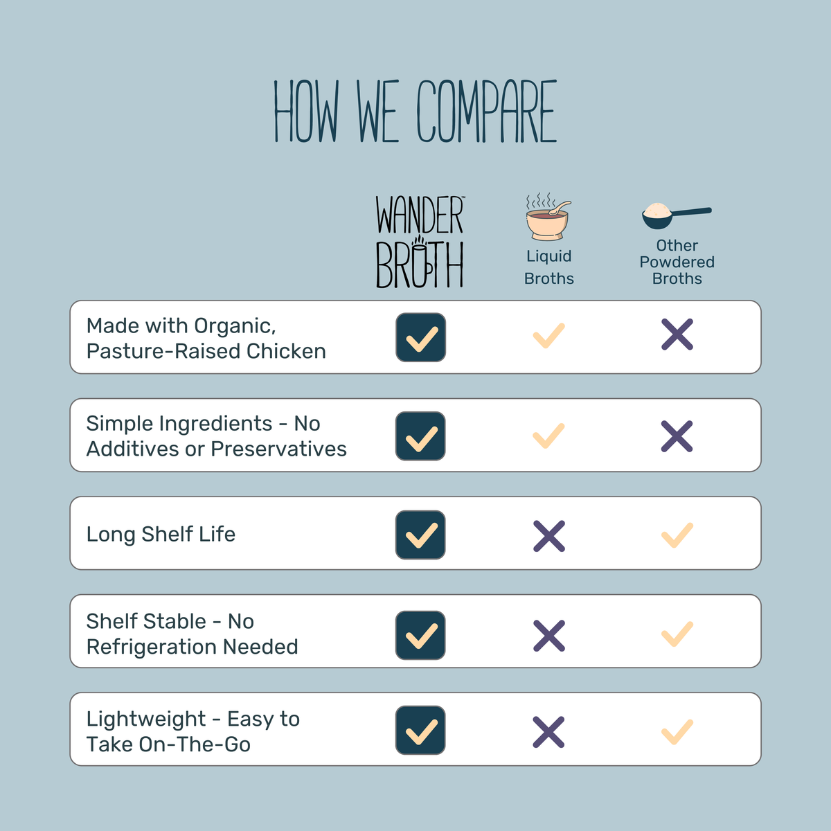 Organic Pasture-Raised Chicken Bone Broth