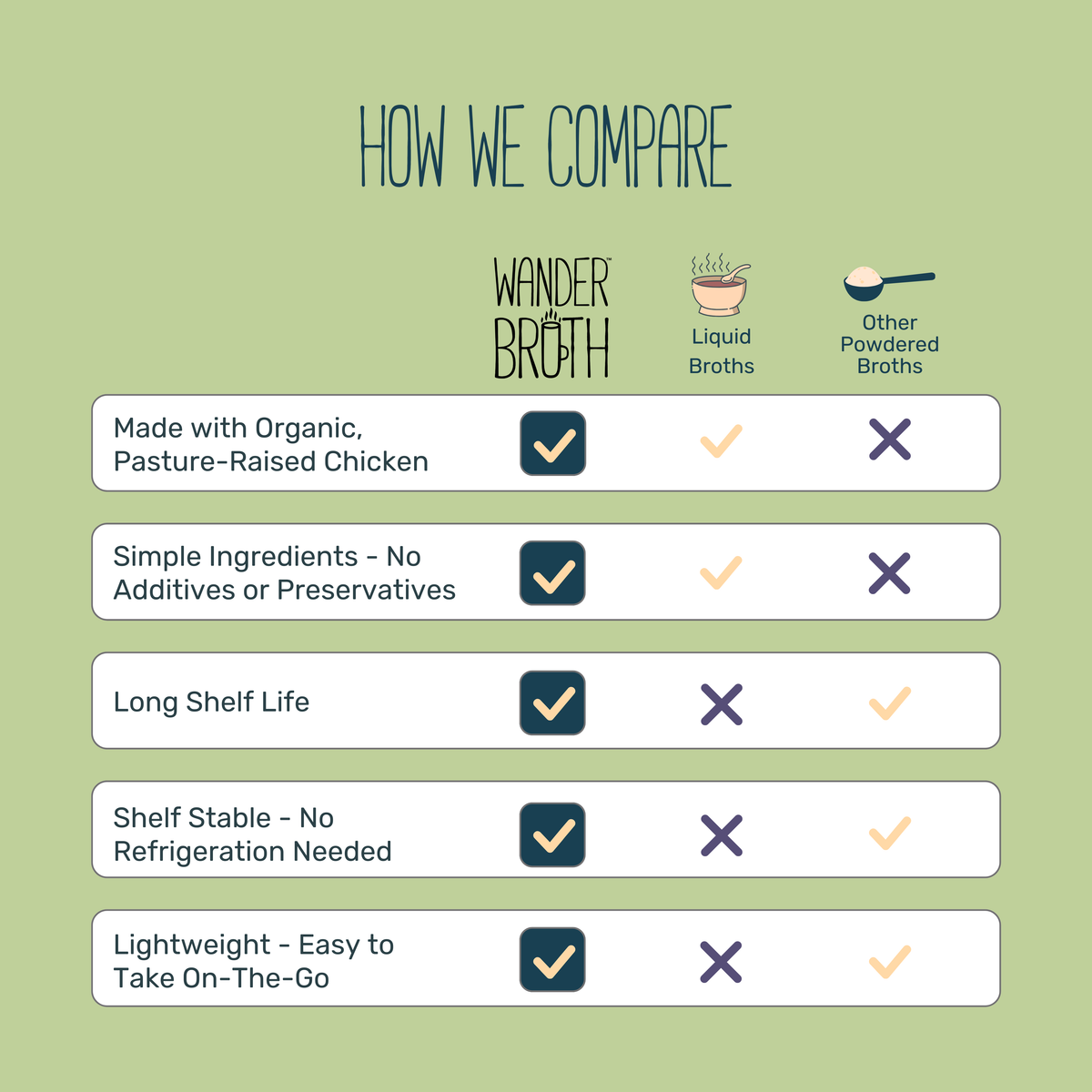 Organic Pasture-Raised Turmeric Ginger Chicken Bone Broth