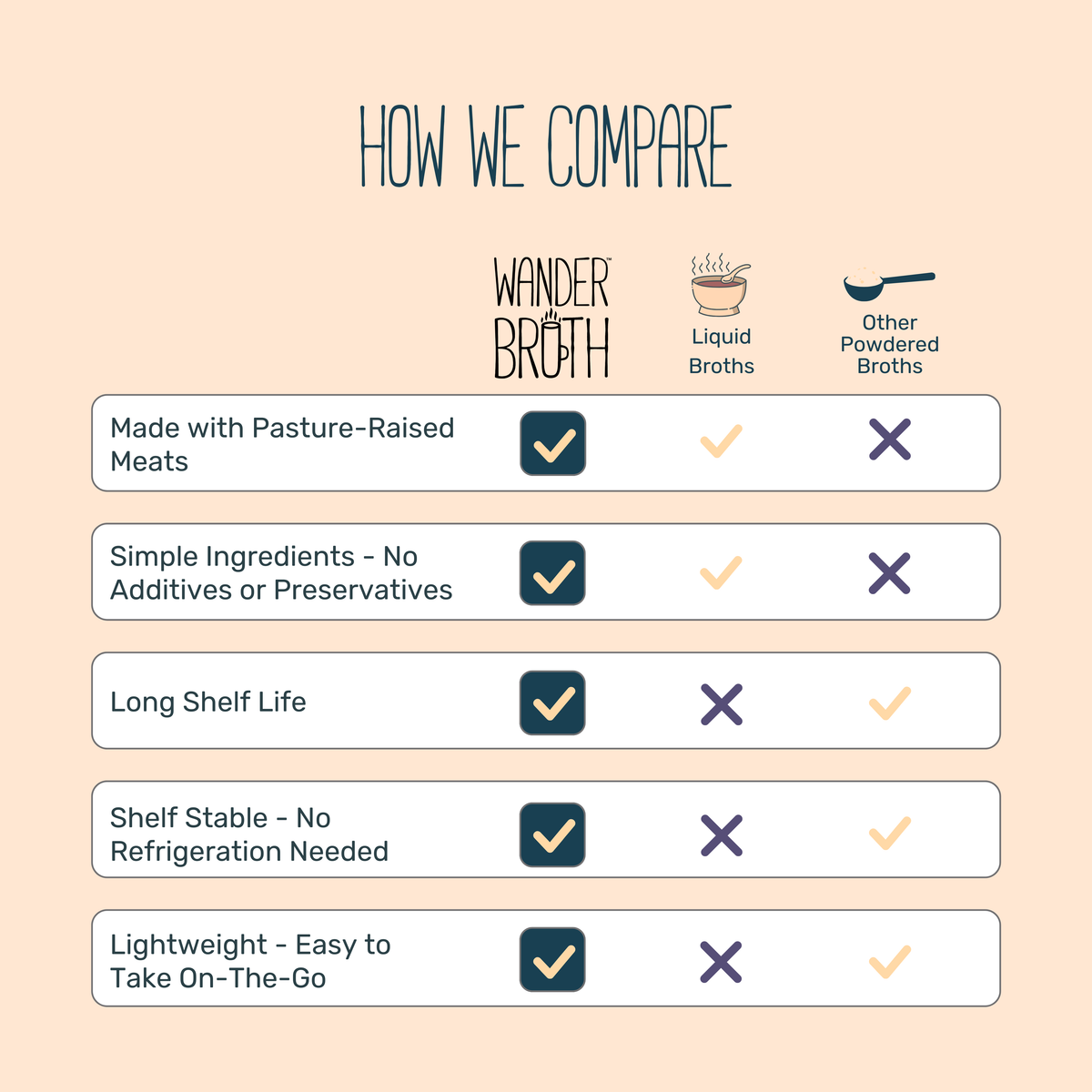 Wander Broth Sampler